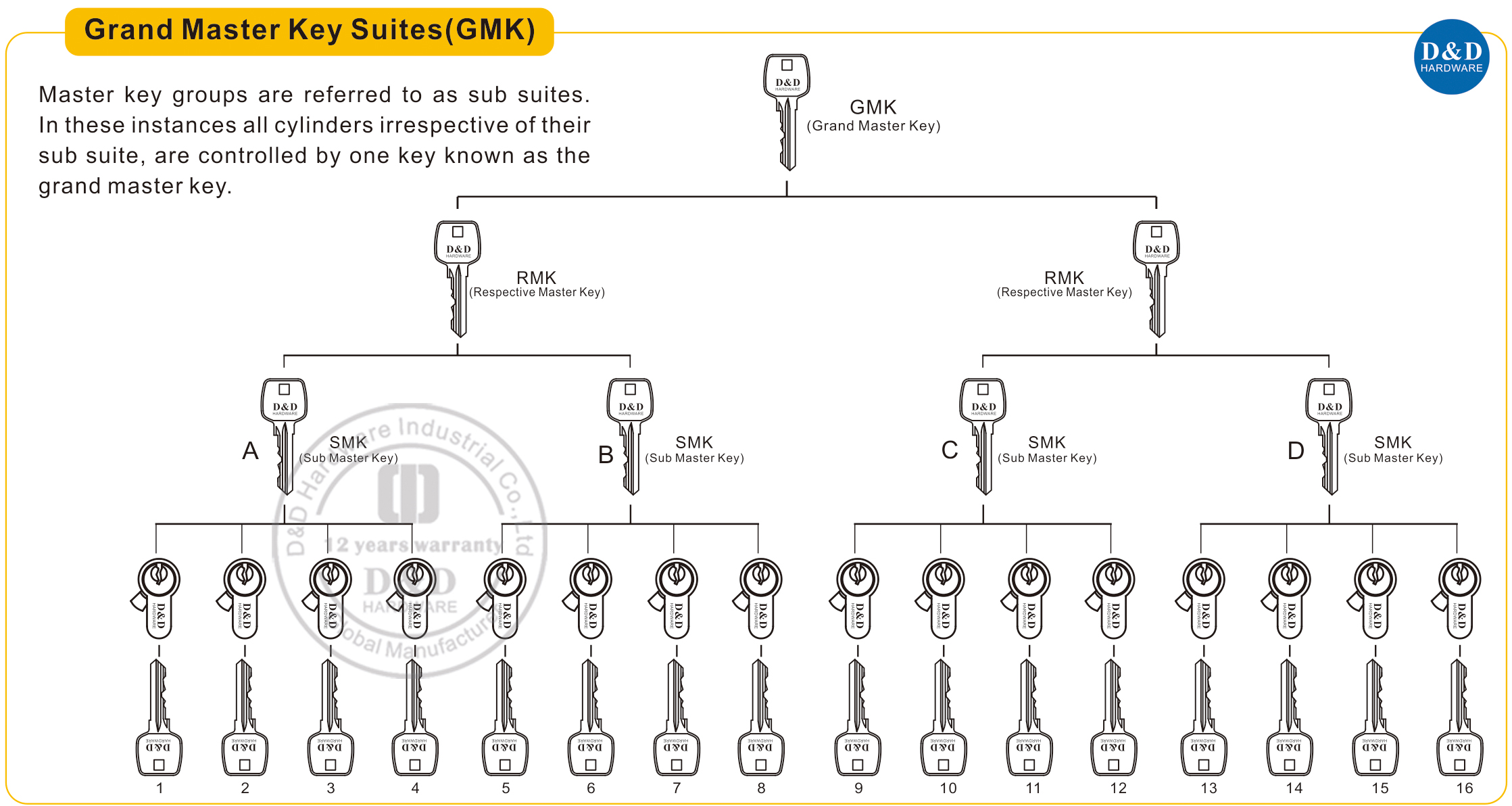 salle de bain Cylindre de porte 
