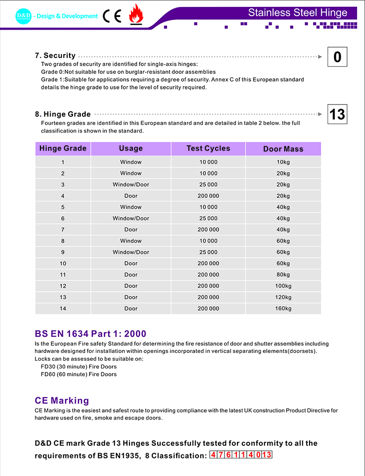 CE EN1935 Certification Hardware Certification Hardware-D & D