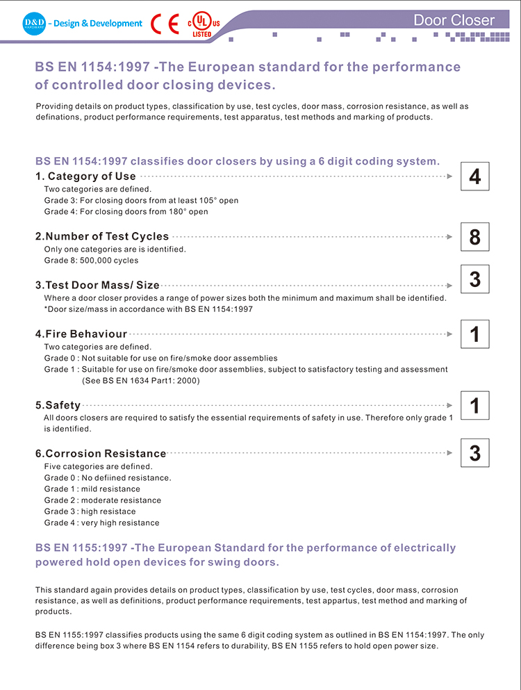 CE EN1154 Wood Door Closer-D & D Hardware